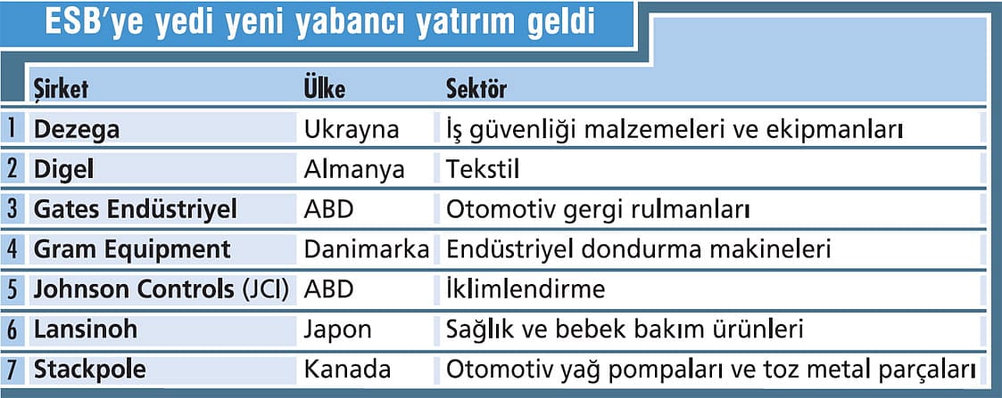 Ege Serbest Bölgesi’nde yabancı ilgisi yükselişte-0