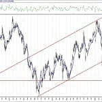 BIST 100 hisselerinin teknik analizi (18.7.2020)-1