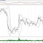 BIST 100 hisselerinin teknik analizi (12.5.2019)-10