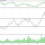 BİST 100 hisselerinin teknik analizi (21.1.2018)-12