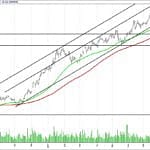 BIST 100 hisselerinin teknik analizi (3.9.2017)-5