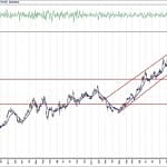 BIST 100 hisselerinin teknik analizi (18.4.2020)-8