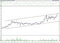BIST 100 hisselerinin teknik analizi (3.4.2022)-4