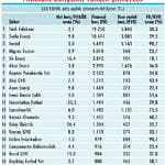 Sonbahar borsada hangi fırsatları getiriyor?-0