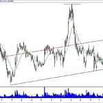 BIST 100 hisselerinin teknik analizi (11.11.2018)-7