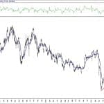 BIST 100 hisselerinin teknik analizi (9.8.2020)-17