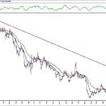 BIST 100 hisselerinin teknik analizi (24.11.2019)-4