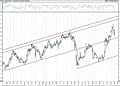 BIST 100 hisselerinin teknik analizi (7.2.2021)-6