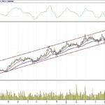 BİST 100 hisselerinin teknik analizi (24.6.2018)-5