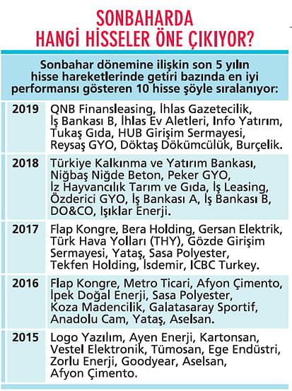 Sonbahar fırsatlarını erken satın alın!-0