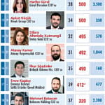 40 genç CEO-1