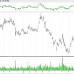 BİST 100 hisselerinin teknik analizi (18.2.2018)-6