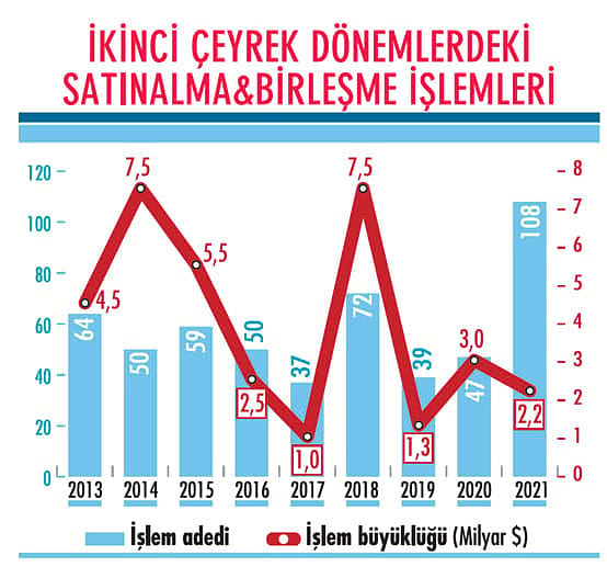 Teknoloji şirketlerine büyük ilgi var-4