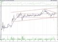 BIST 100 hisselerinin teknik analizi (2.4.2021)-3