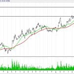BIST 100 hisselerinin teknik analizi (27.8.2017)-2