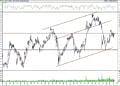 BIST 100 hisselerinin teknik analizi (10.7.2021)-10