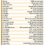 5 ayda 63 şirket CEO’sunu değiştirdi-0