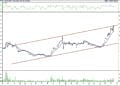 BIST 100 hisselerinin teknik analizi (17.9.2022)-8