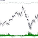 BIST 100 hisselerinin teknik analizi (13.10.2019)-5