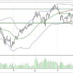 BİST 100 hisselerinin teknik analizi (18.3.2018)-0