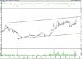 BIST 100 hisselerinin teknik analizi (9.4.2022)-1