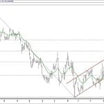 BIST 100 hisselerinin teknik analizi (9.12.2018)-17