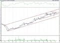 BIST 100 hisselerinin teknik analizi (16.4.2021)-2