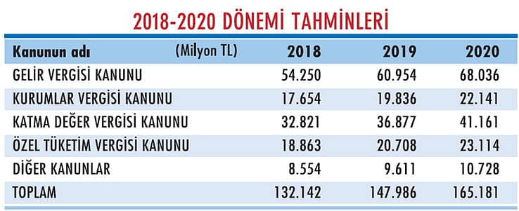 Vergi harcamaları-2