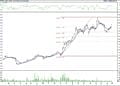 BIST 100 hisselerinin teknik analizi (3.8.2021)-13