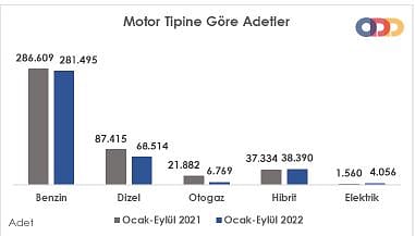 Türkiye'de satılan 750 bin TL altı 16 hibrit otomobil: En düşüğü 461 bin TL-0