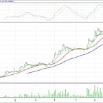 BİST 100 hisselerinin teknik analizi (09.6.2017)-2