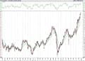 BIST 100 hisselerinin teknik analizi (27.12.2020)-0