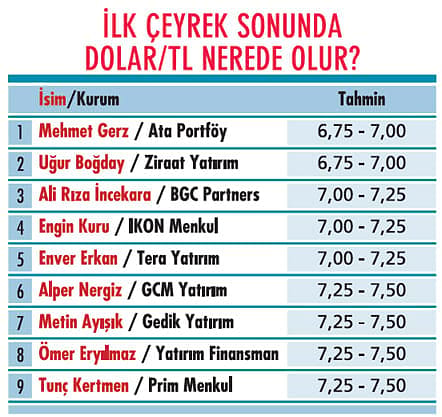 Dalgalı piyasada nasıl bir portföy öneriliyor?-3