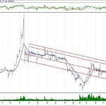 BIST 100 hisselerinin teknik analizi (18.11.2018)-2