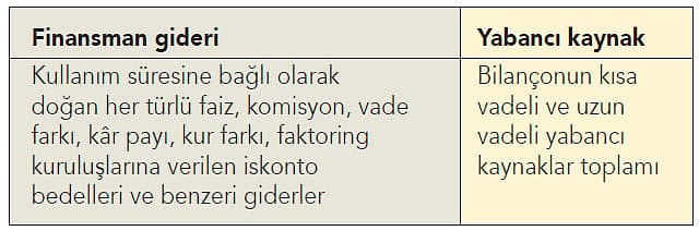 Finansman gider kısıtlaması kaldırılmalı mı?-3
