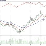 BİST 100 hisselerinin teknik analizi (04.3.2018)-16