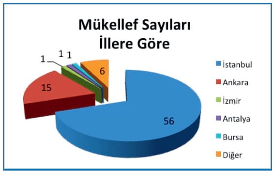 Vergi rekortmenleri açıklandı-2