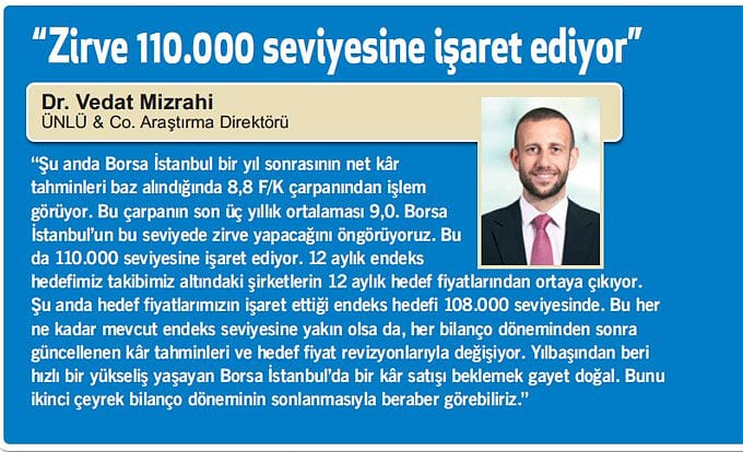 Borsada yeni rekor hangi seviye olacak?-0