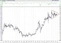 BIST 100 hisselerinin teknik analizi (3.1.2021)-2
