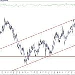 BIST 100 hisselerinin teknik analizi (14.6.2020)-1