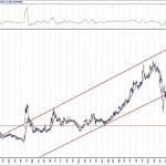 BIST 100 hisselerinin teknik analizi (9.8.2020)-6
