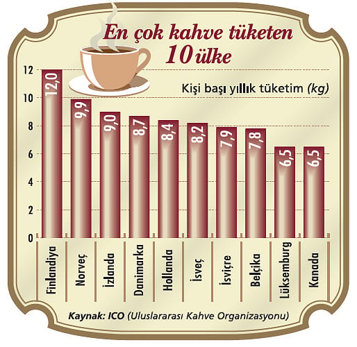 Kahveye yoğun ilgi 'barista'yı eve taşıdı-0