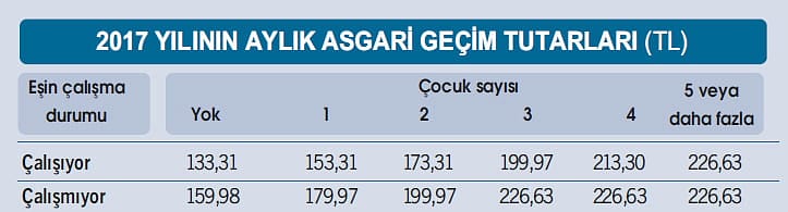 10 soruda asgari geçim indirimi-2