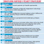 Giyimciler yurtdışında e-ticaret atağına kalktı-0