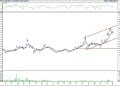 BIST 100 hisselerinin teknik analizi (7.5.2022)-8