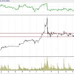 BİST 100 hisselerinin teknik analizi (6.5.2018)-3