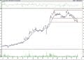 BIST 100 hisselerinin teknik analizi (09.10.2021)-13