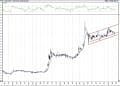 BIST 100 hisselerinin teknik analizi (21.2.2021)-9