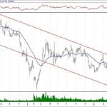 BIST 100 hisselerinin teknik analizi (21.4.2019)-1