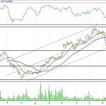 BIST 100 hisselerinin teknik analizi (16.7.2017)-11